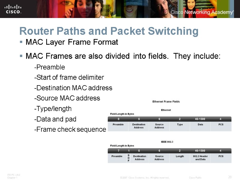 Router Paths and Packet Switching MAC Layer Frame Format MAC Frames are also divided